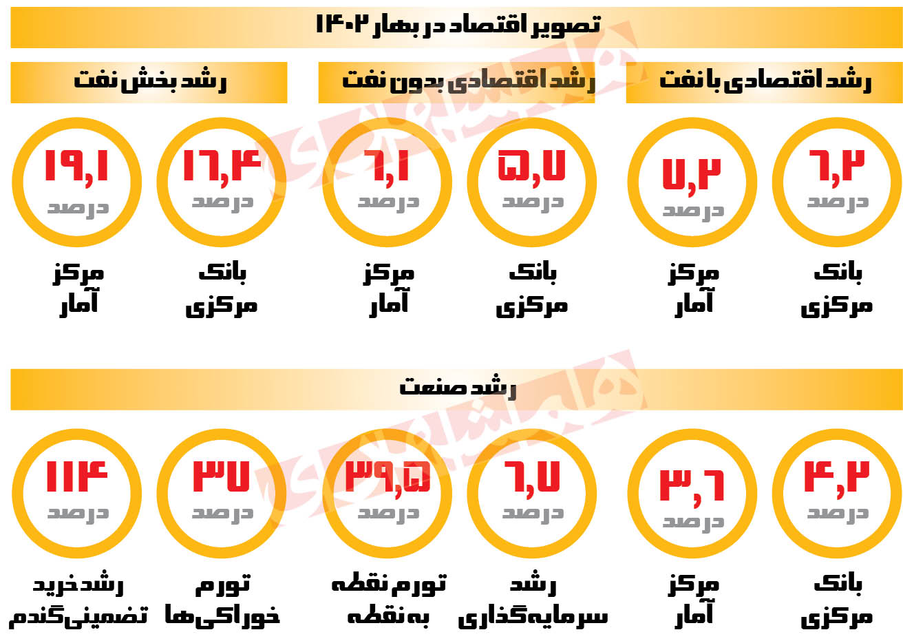 نمای جدید اقتصاد ایران