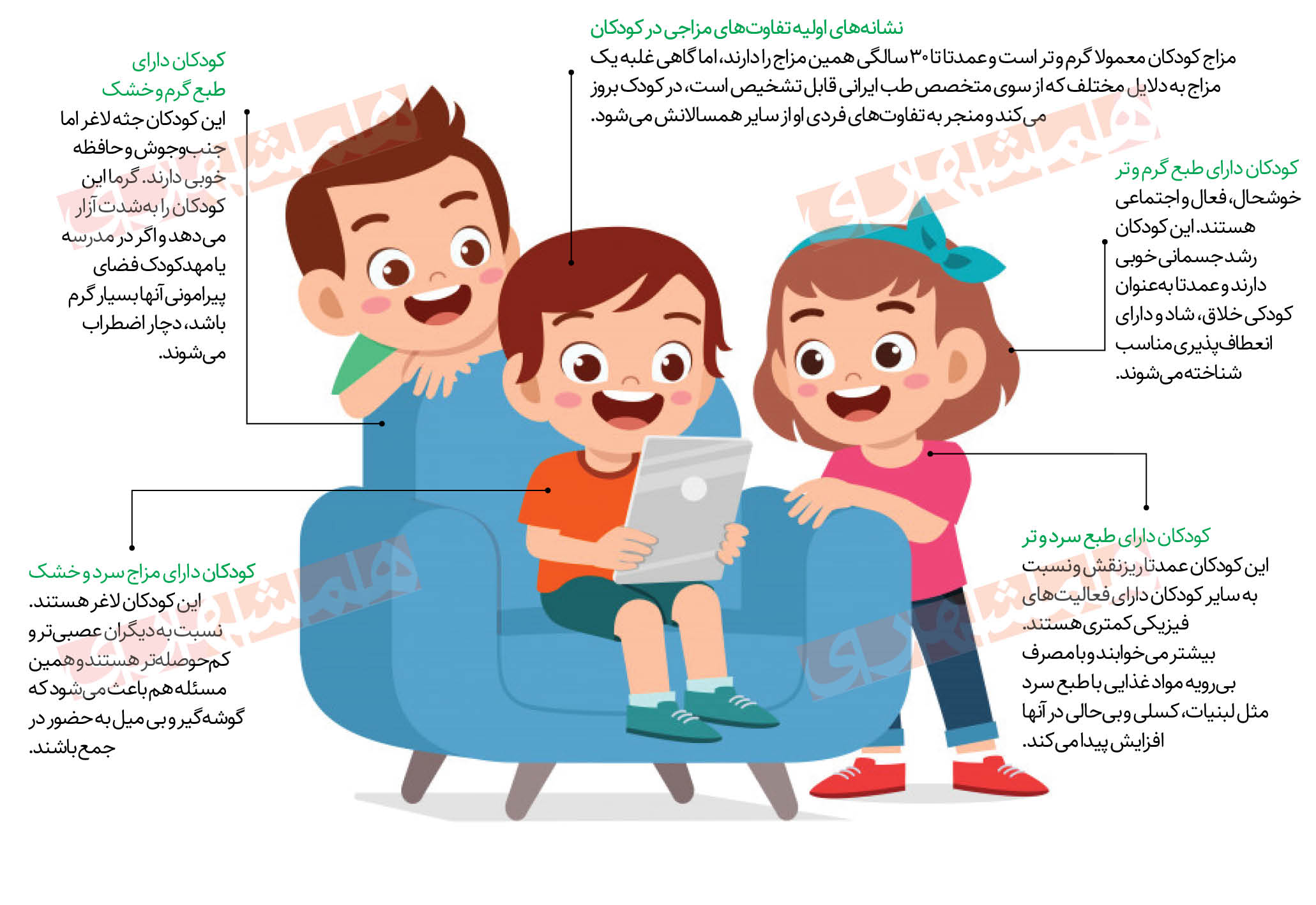 طب ایرانی برای کودکان نسخه پیچید