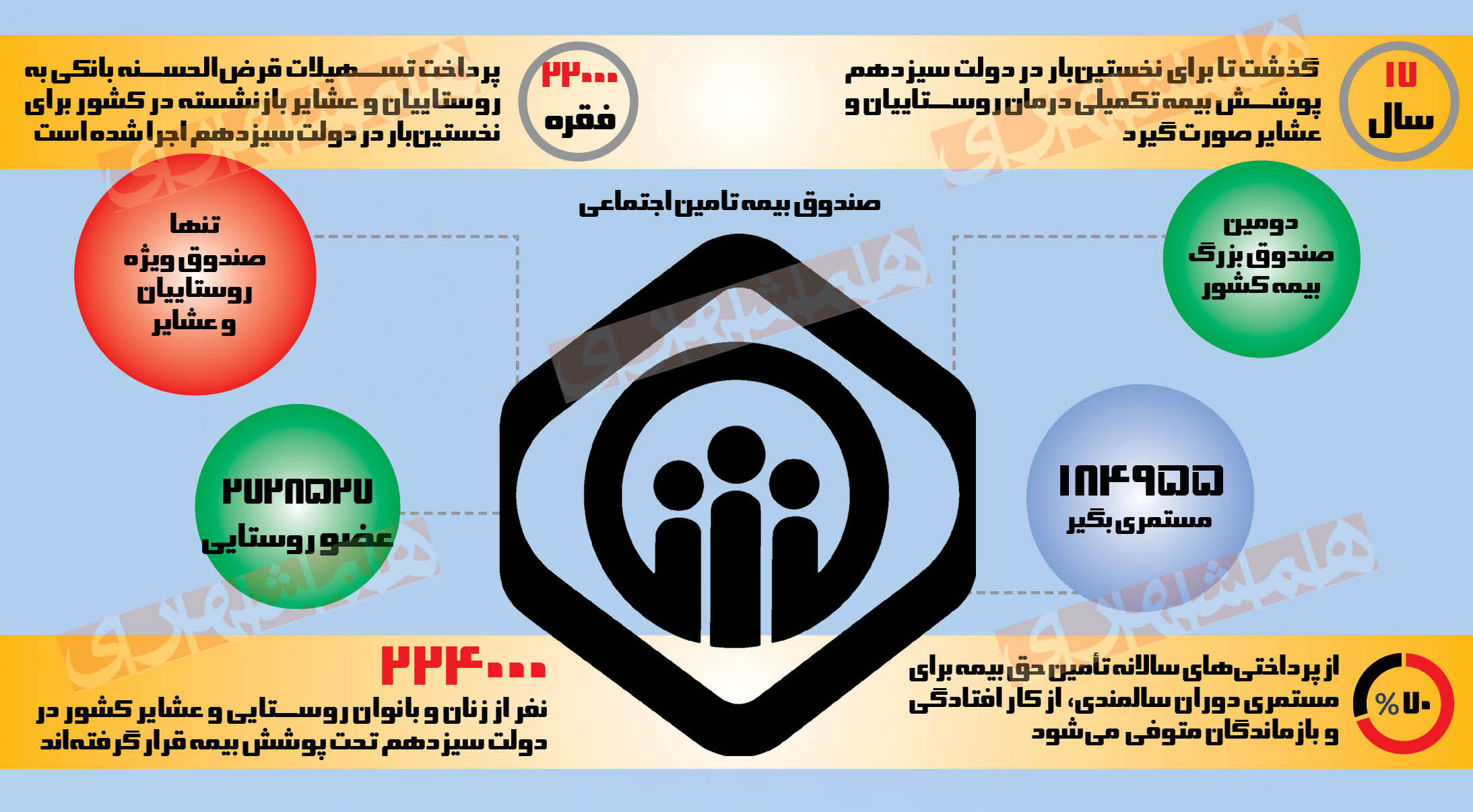 وقتی سکان کشاورزی به‌دست زنان می‌افتد