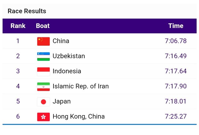 رویینگ دونفره زنان ایران در هانگژو چهارم شد