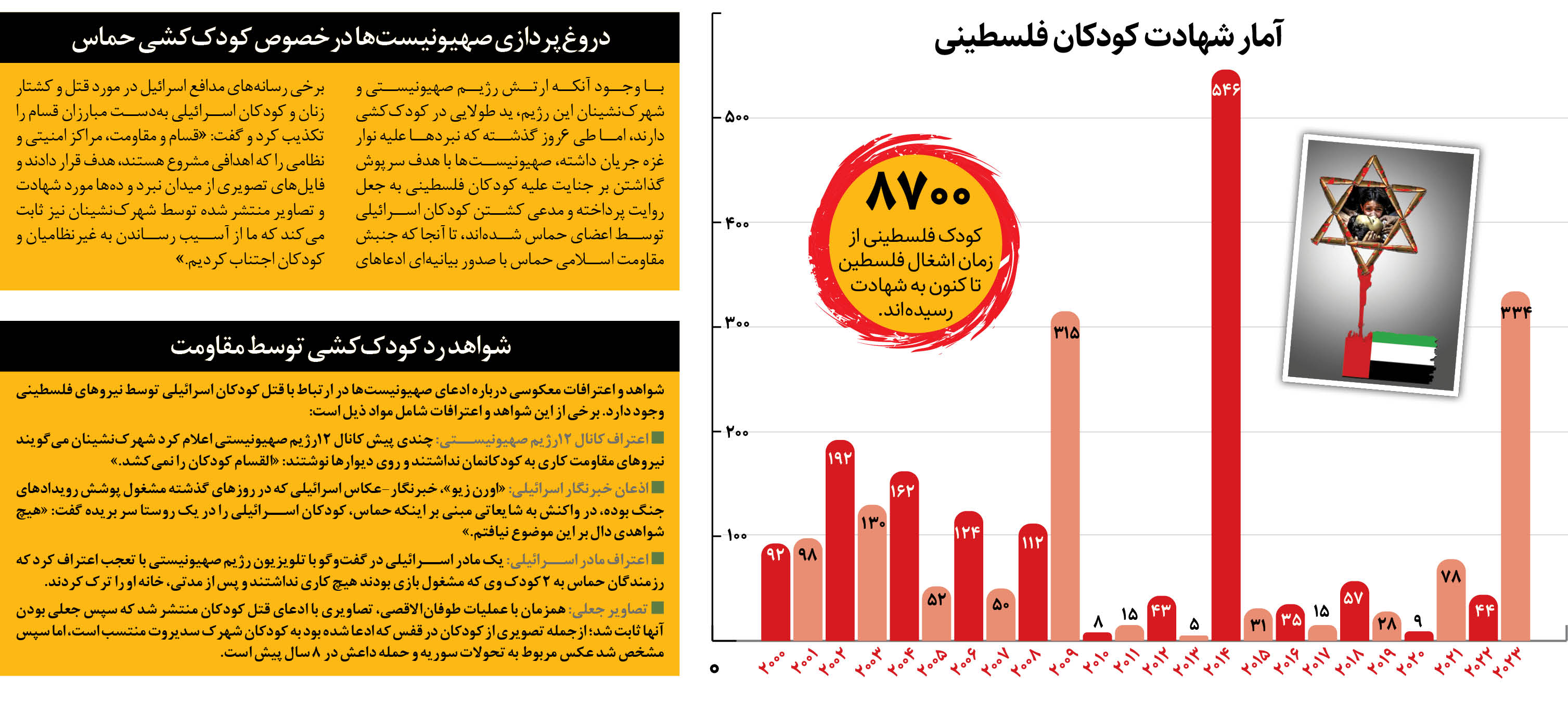 جنون در سرزمین‌های اشغالی و لعنت به‌حرمله‌ها