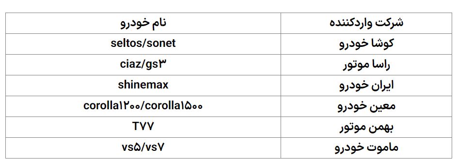 این ۸ خودرو وارد سامانه یکپارچه شدند