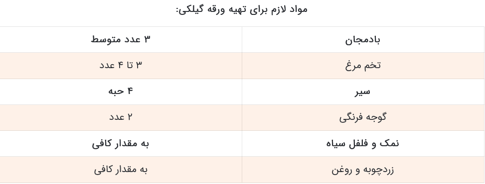 ورقه گیلکی؛ غذای اصیل و فوری که باید امتحانش کنید