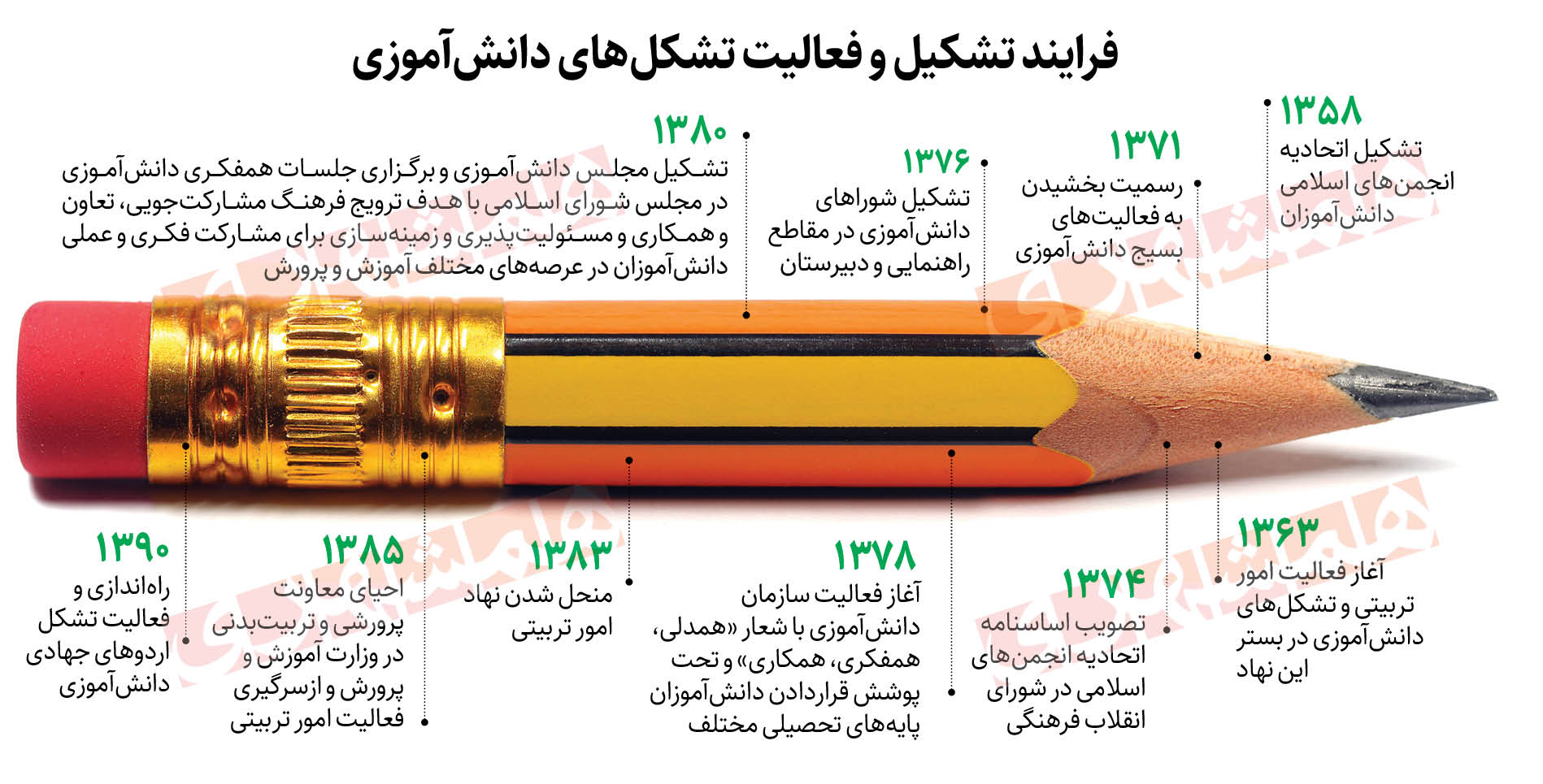 تمرینی برای ورود به جامعه