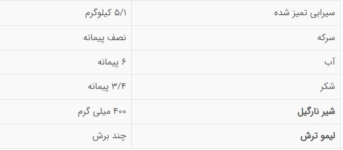 ادویه مخصوص سیرابی رستورانی+نکات تکمیلی