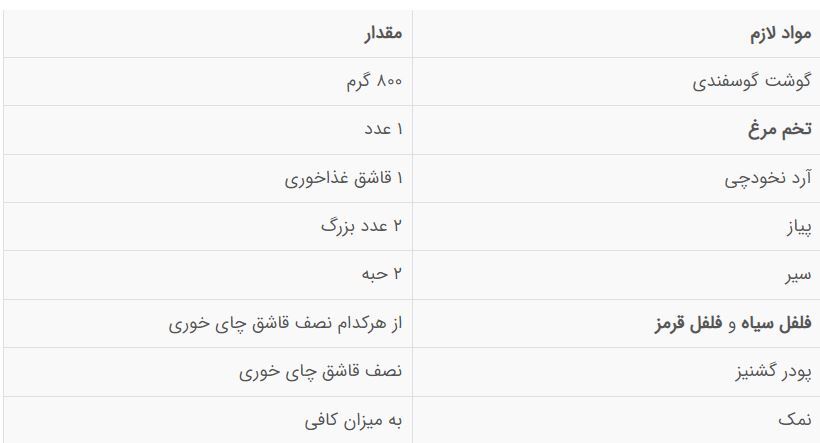 با یکی از پرطرفدارترین غذا‌های افغانستان آشنا شوید