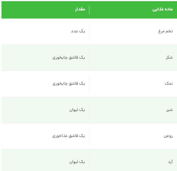 این پیتزای خوشمزه توی یک چشم به هم زدن آماده میشه!