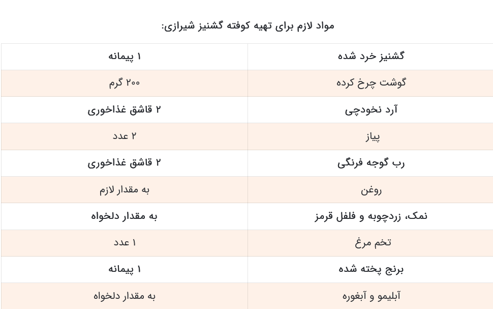 این کوفته شیرازی با تمام کوفته‌هایی که توی عمرت خوردی فرق داره!