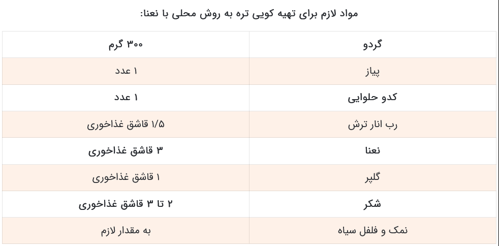 اگر به دنبال غذایی با رنگ و طعم متفاوت هستی 