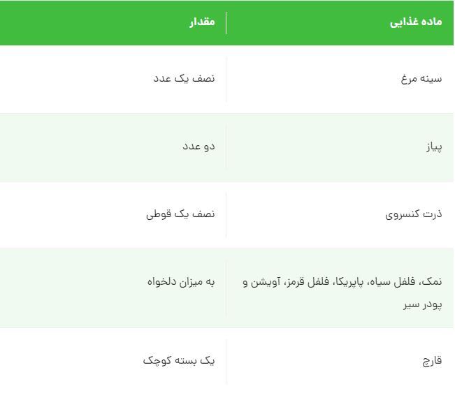 ساندویچ مرغ مکزیکی؛ یک معجون بی نظیر که ۲۰ دقیقه‌ای آمادست!