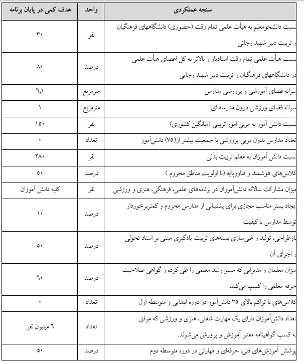مجلس اهداف ارتقای نظام آموزشی را تعیین کرد