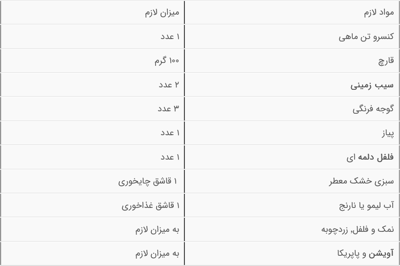 خوراک تن ماهی؛ یک پیشنهاد خوشمزه و فوری برای افراد شاغل