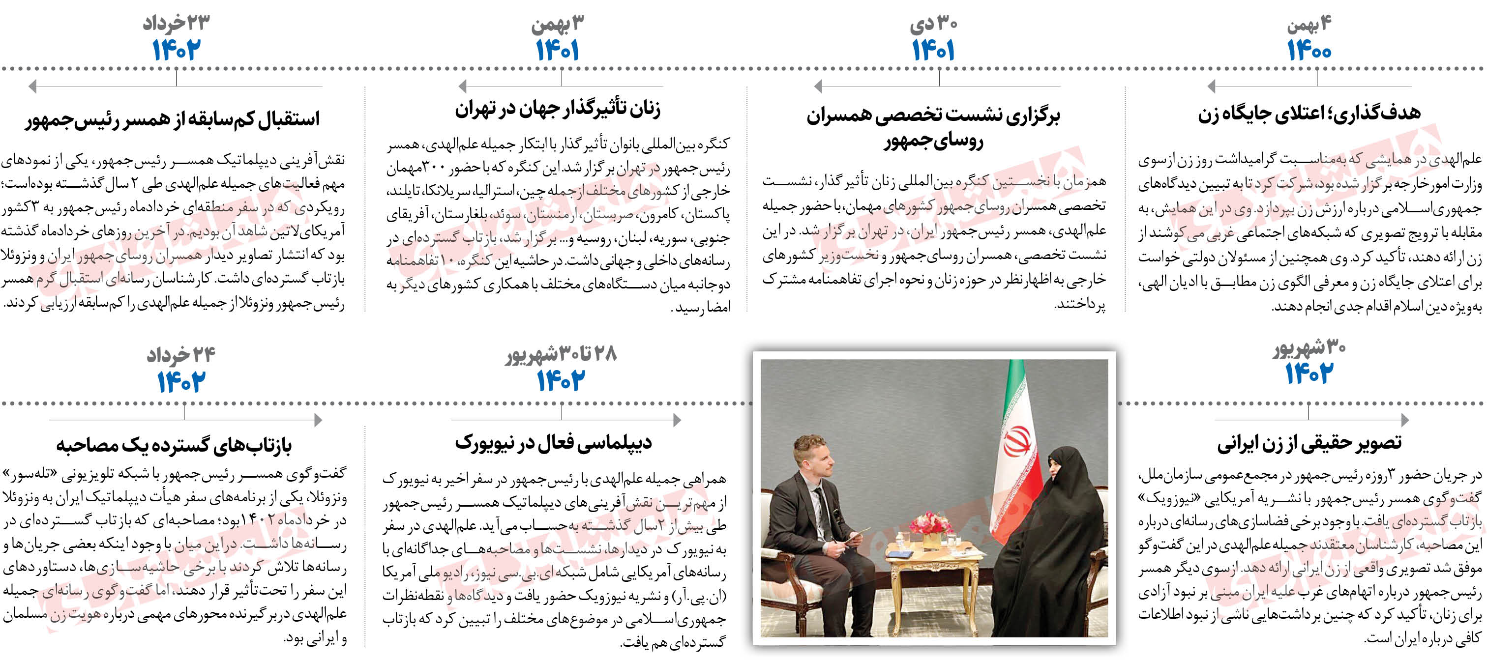 ترویج الگوی «زن ایرانی»