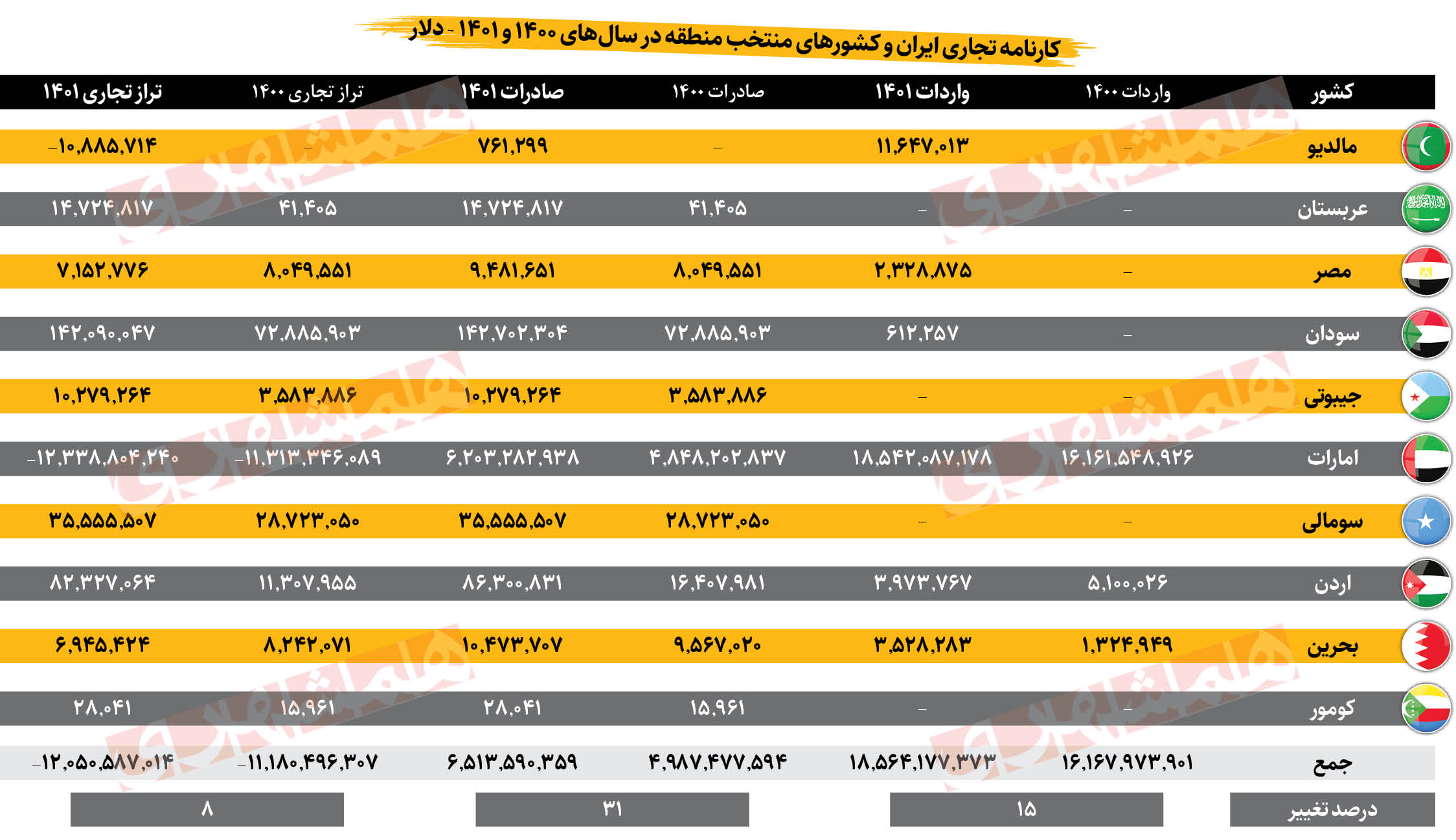 باز کردن قفل اقتصادی با کلید دیپلماسی