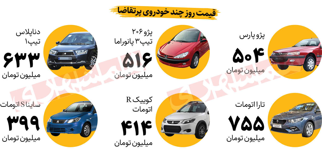 چشم خریداران خودرو به مرز‌ها