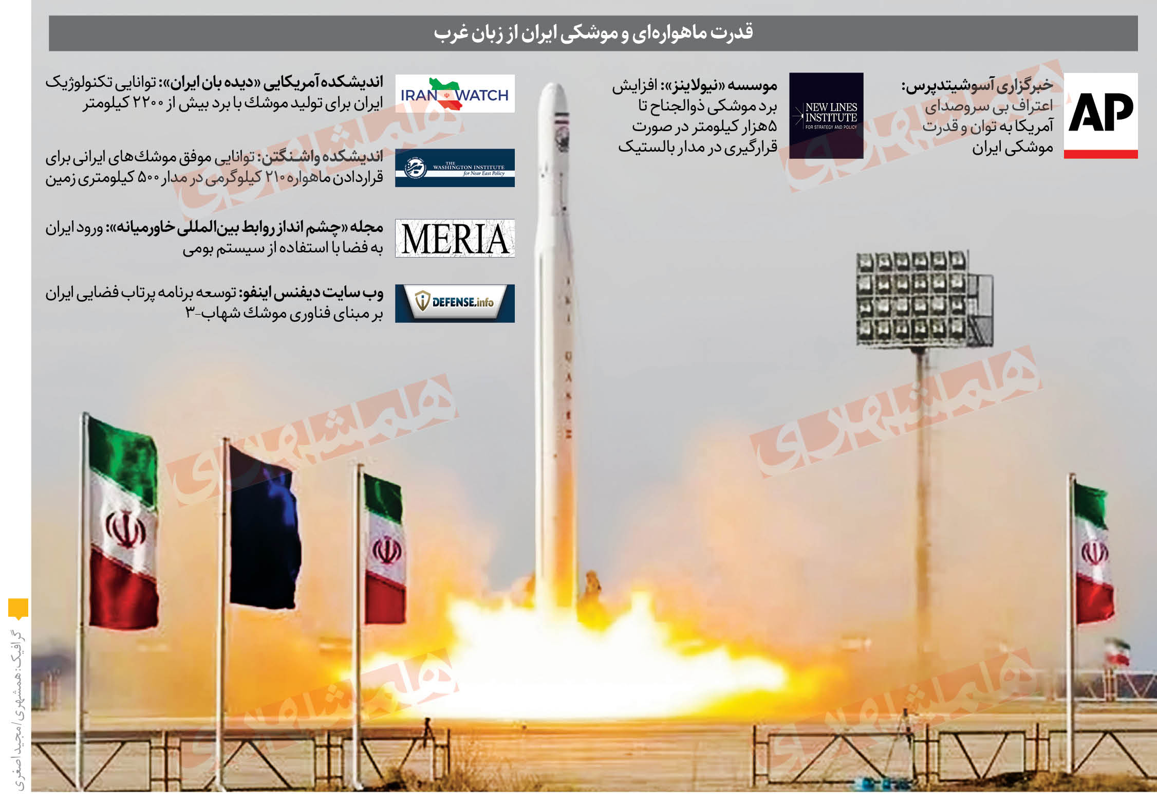 اعتراف غرب به قدرت فضایی ایران