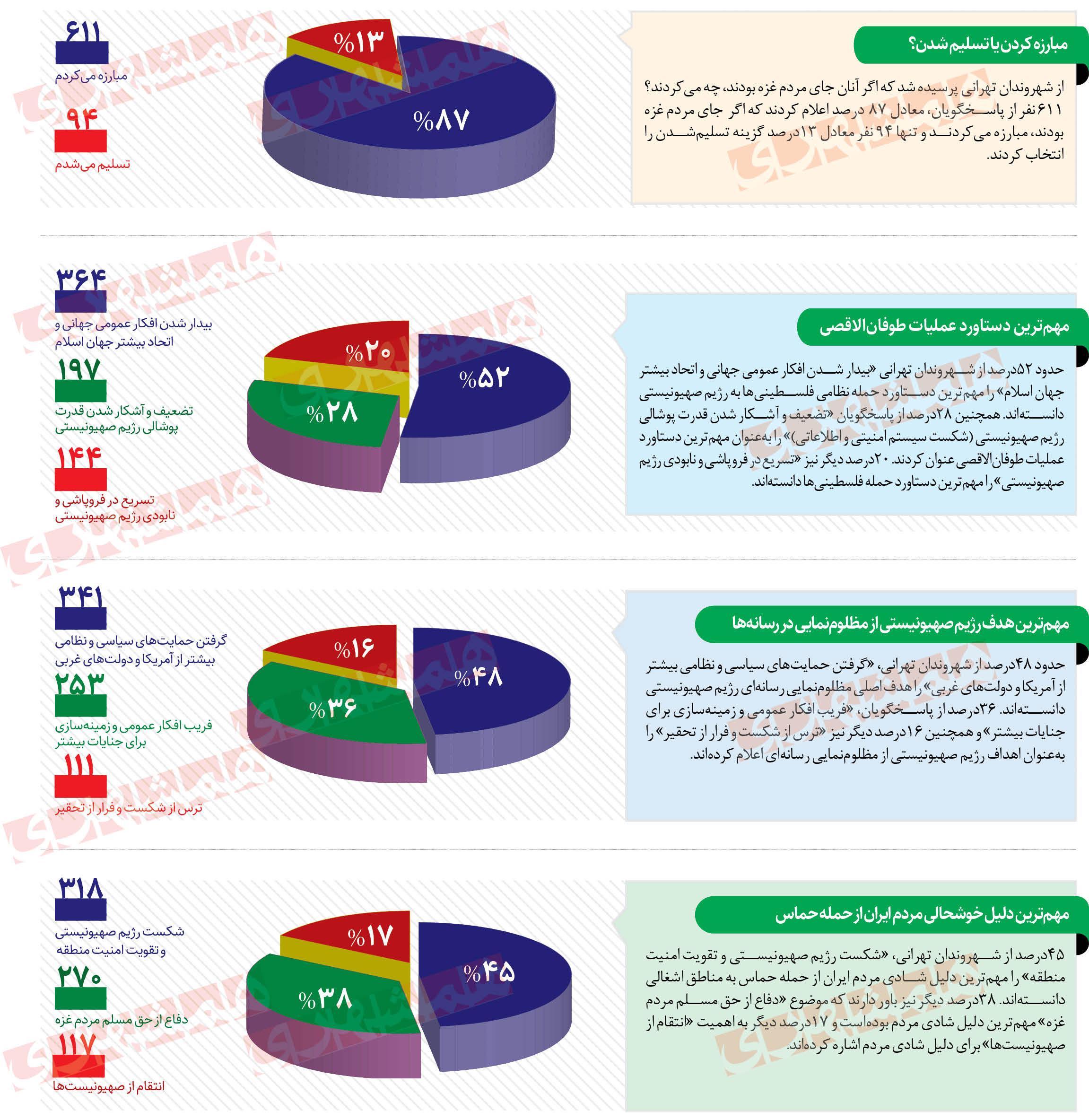 حمایت از «طوفان الاقصی» به روایت ایرانی‌ها