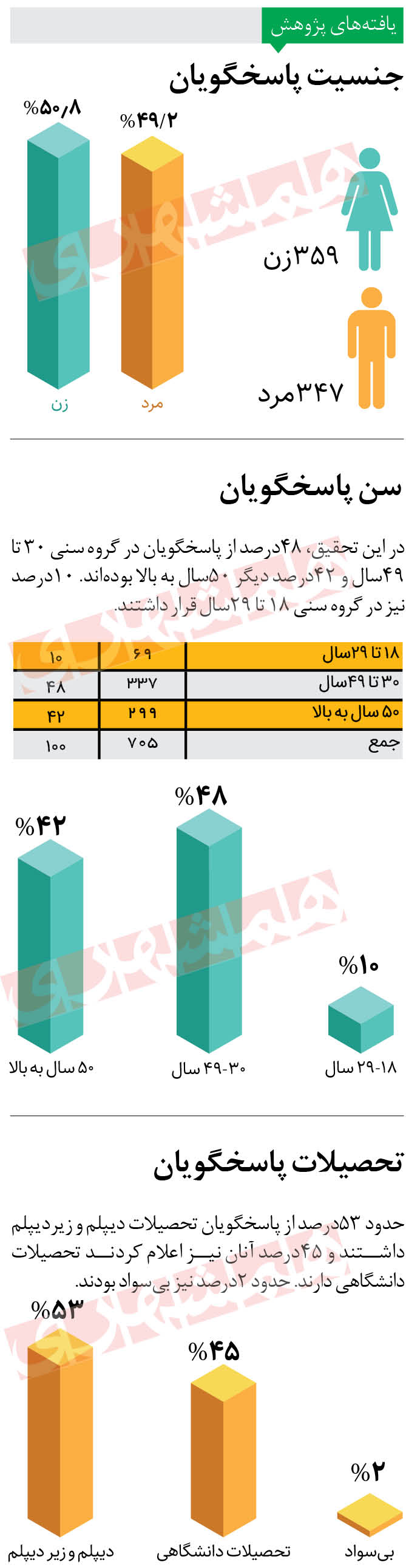 حمایت از «طوفان الاقصی» به روایت ایرانی‌ها