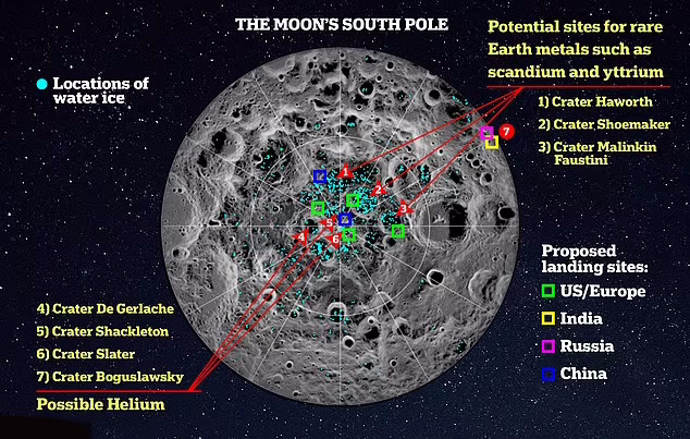 هرآنچه که باید درمورد ماه بدانید