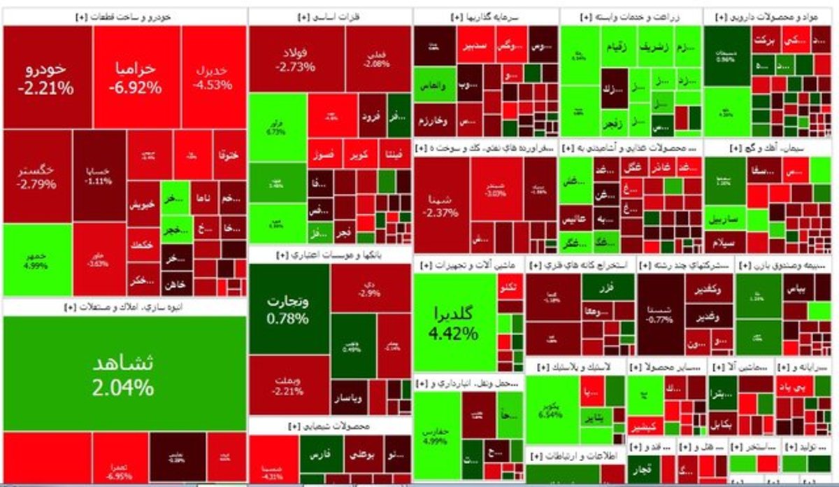 عرضه برنج طارم مازندران در بورس برای چهارمین سال پیاپی