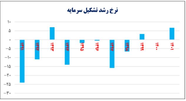 خسارت محض؛ ارمغان دولت روحانی