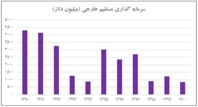 خسارت محض؛ ارمغان دولت روحانی