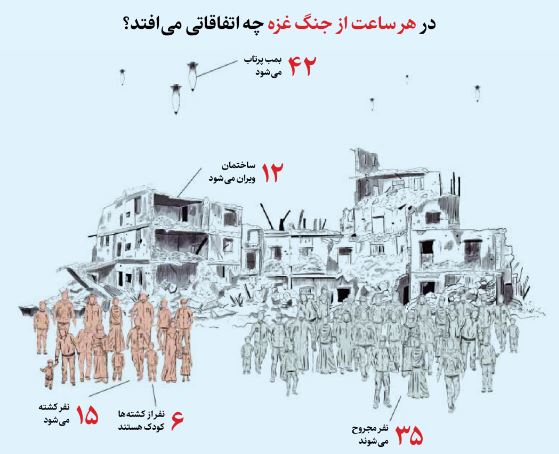 نسخه آمریکایی برای تداوم نسل کشی در غزه