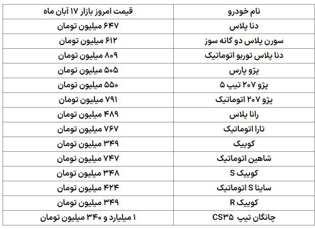 بلاتکلیفی خریدار و فروشنده در بازار خودرو + جدول قیمتی