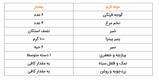 املت رو اسپانیایی بپز!
