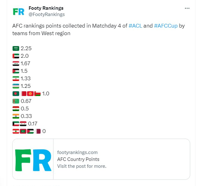 پنجمی ایران در منطقه غرب آسیا با پایان هفته چهارم لیگ قهرمانان آسیا + عکس