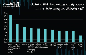 سیاهه توان پس انداز مشاغل در ۱۴۰۱