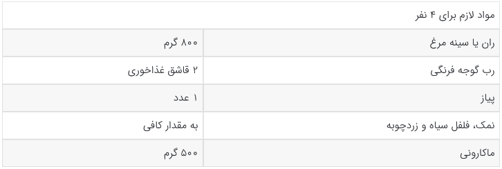 تاحالا ماکارونی با مرغ خوردی؟ بی نظیره!