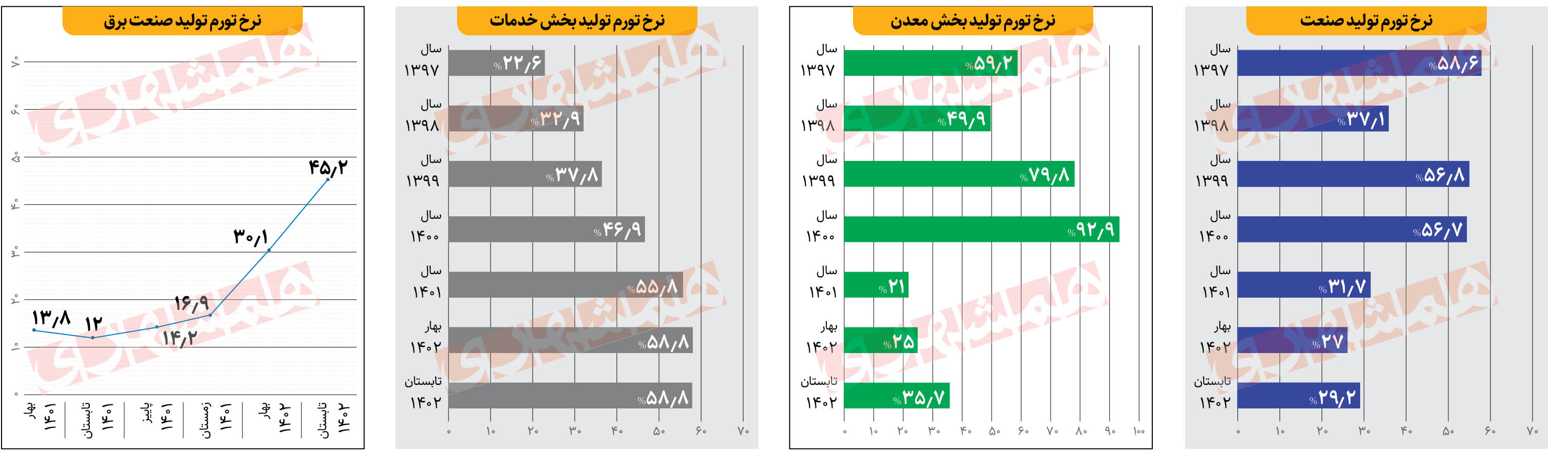آینده تورم ایران چه می‌شود؟
