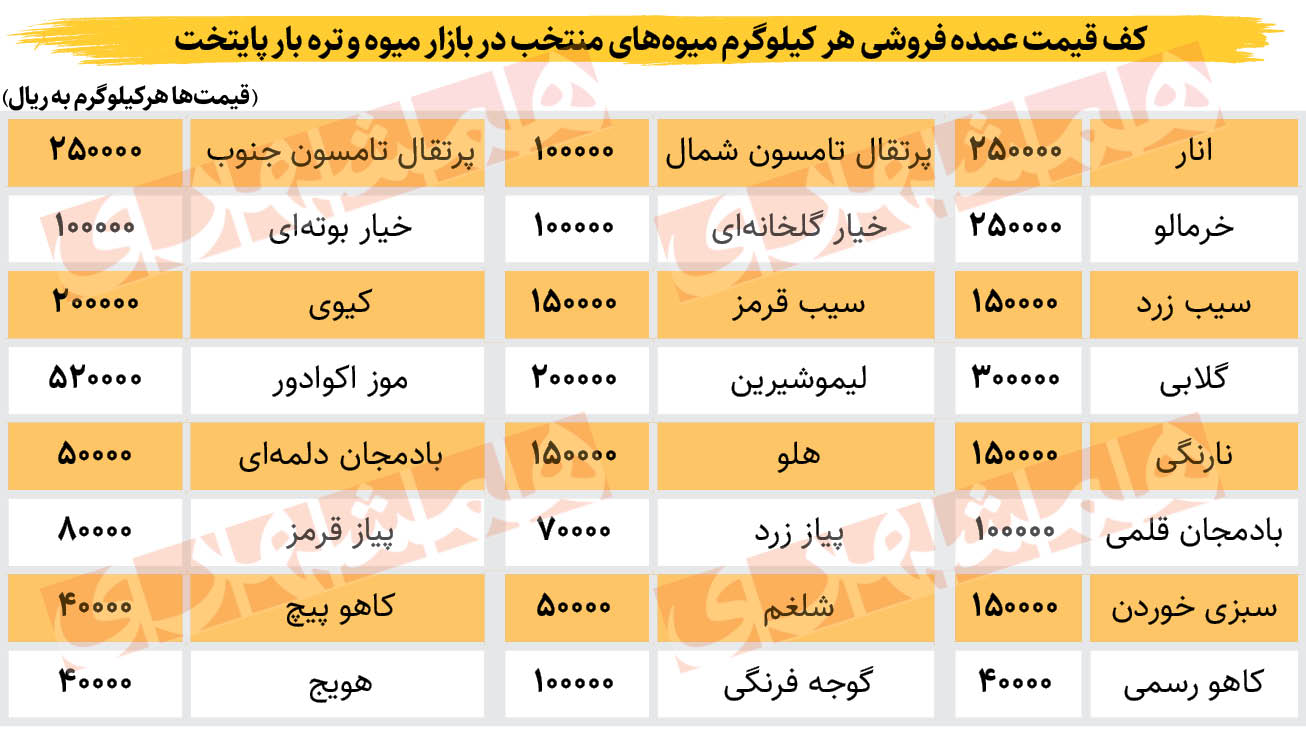 راز بالا و پایین شدن قیمت صیفی‌جات