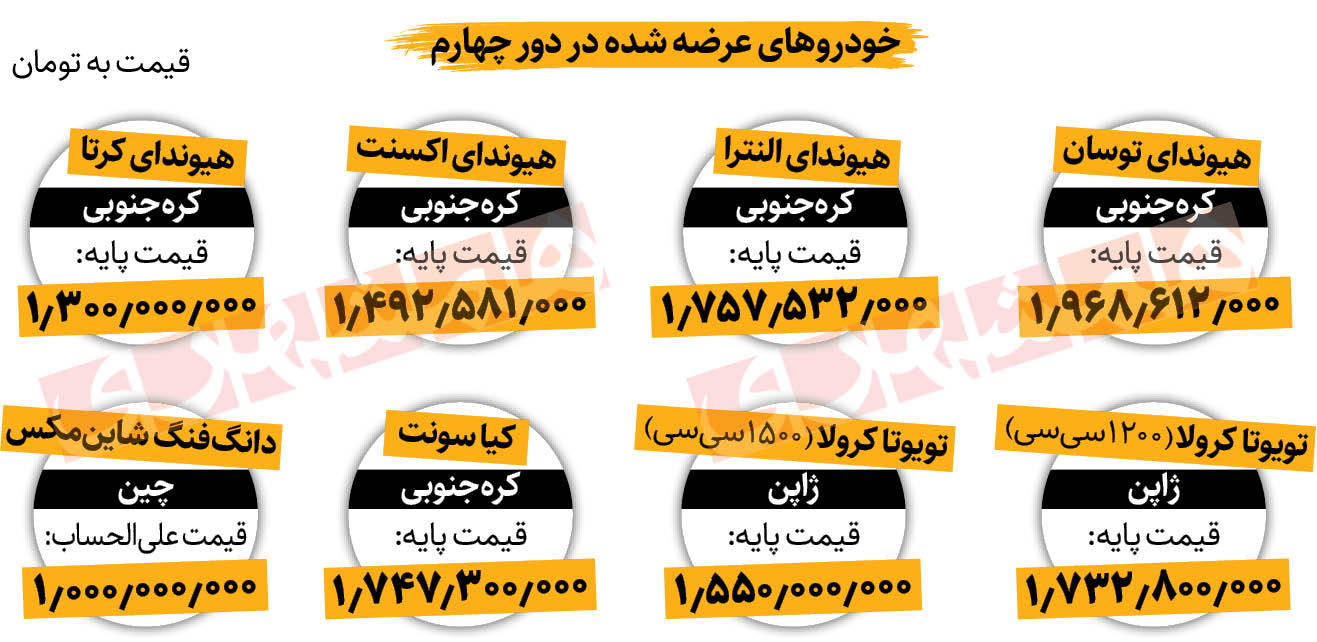 دور تازه عرضه خودرو‌های خارجی در قبضه محصولات هیوندای