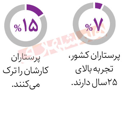 مشکلات پرستاران، رنج بیماران