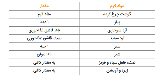 این سوپ ترکیو یک بار که امتحان کنی پایه ثابت سفرتون میشه!