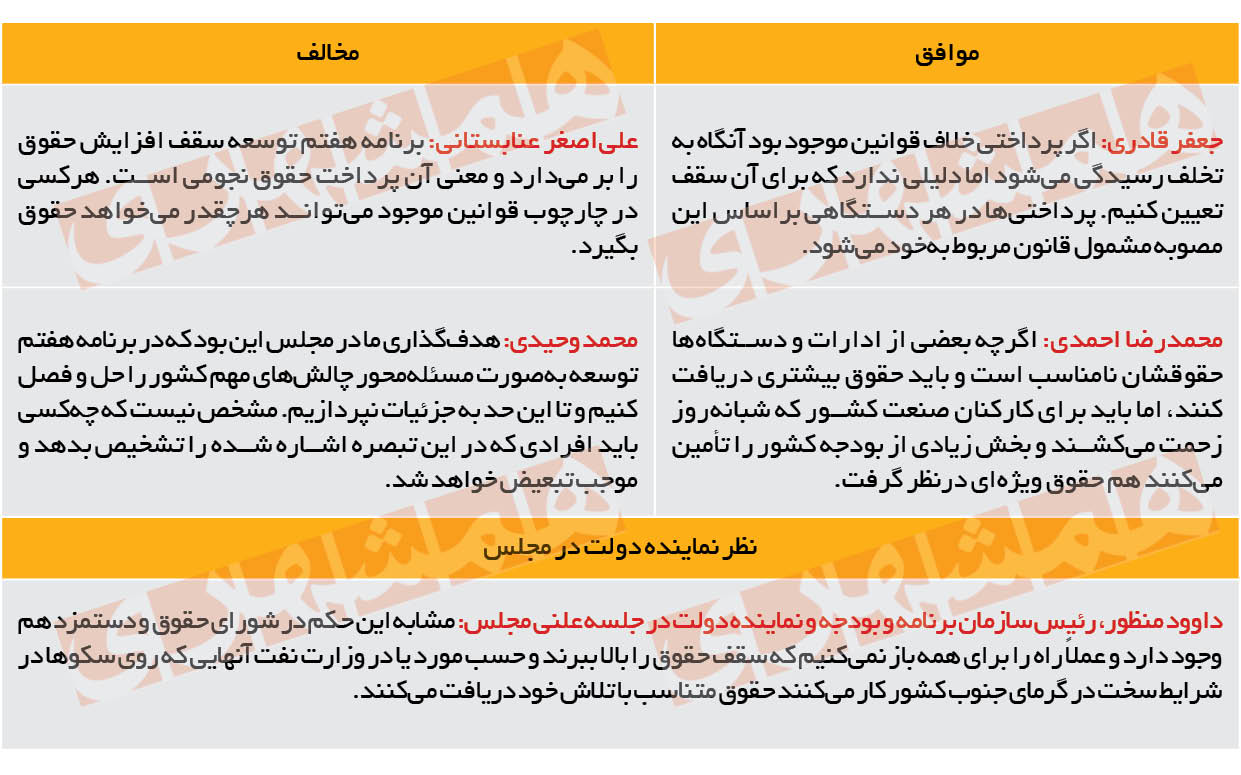 ماجرای سقف پرداخت