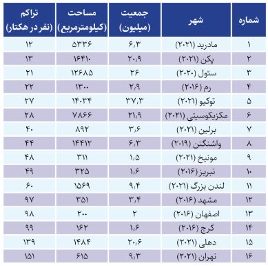 مسکن ویلایی؛ طرح کشور‌های پیشرفته برای حل معضل اجاره‌نشینی