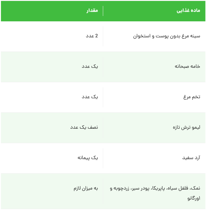 یک رسپی منحصر بفرد برای درست کردن مرغ سوخاری