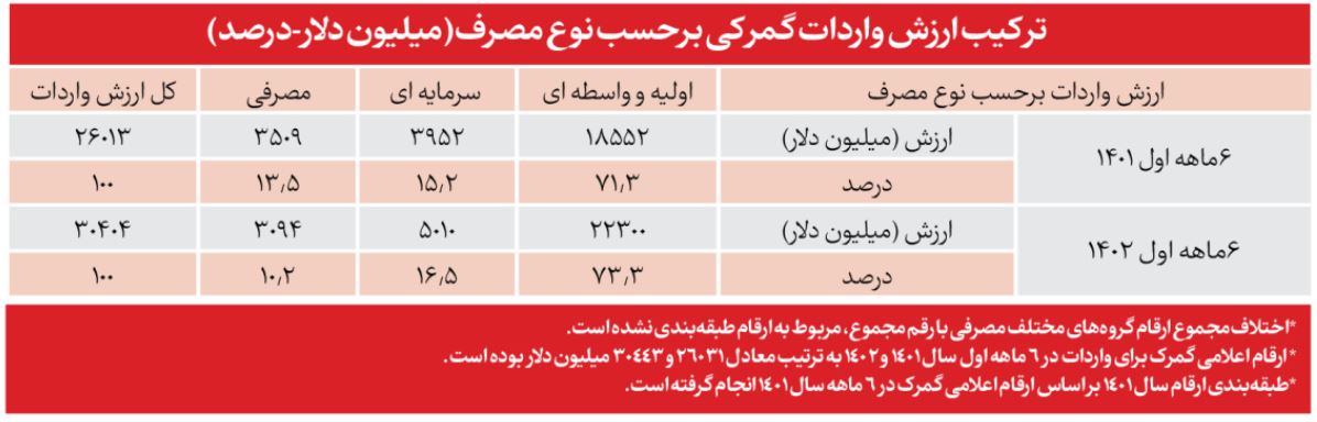 انگیزه تولید احیا شد؛ تدابیر دولت برای توسعه پایدار صنعت