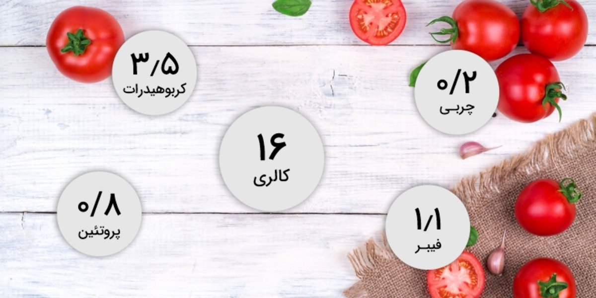 گوجه فرنگی معجزه‌ای برای سلامت قلب و کاهش خطر ابتلا به دیابت و سرطان