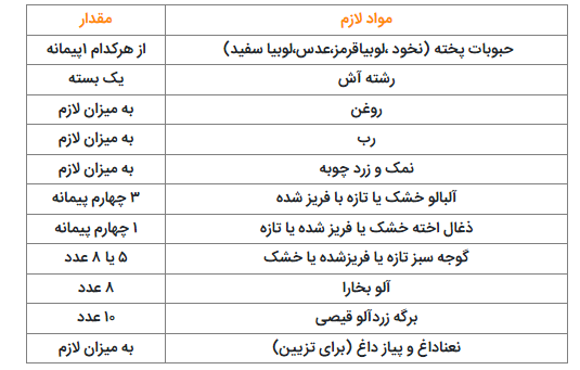 رسپی اریشتَ آشی، یک آش مناسبتی ویژه اردبیلی‌ها