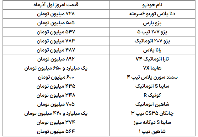 کسی خودرو نمی‌خرد+ قیمت خودرو