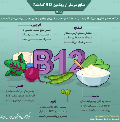 ویتامین ب ۱۲ چگونه جذب بدن می‌شود؟