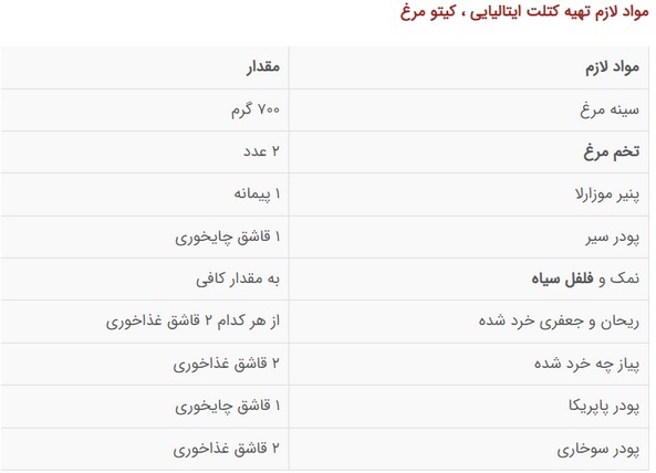 آموزش پخت کیتو مرغ، غذای خوشمزه ایتالیایی
