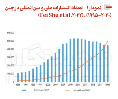 مرجعیت علمی با الگوی چینی؟