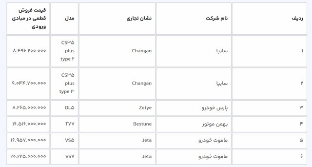 متقاضیان خودرو‌های وارداتی به مرحله انتخاب رسیدند