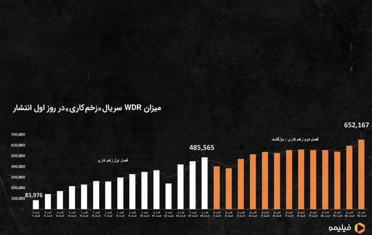 اعتماد به نفس مهدویان ستودنی است:زخم کاری را همه میبینند!