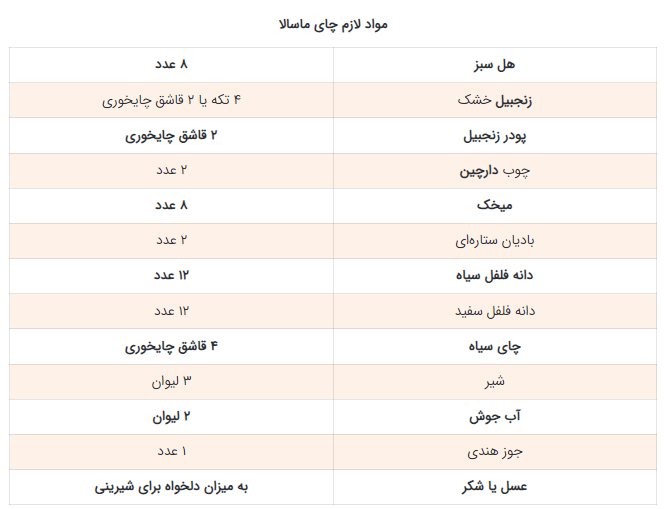 دیگه برای خوردن چای ماسالا پول به کافی شاپ نده!